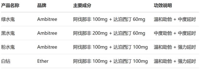 印度双效片全面测评：效果揭秘与购买指南